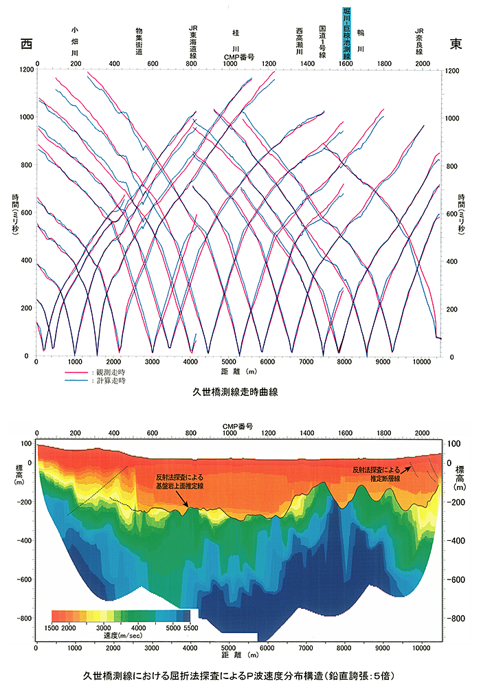 久世橋P波屈折探査での弾性波トモグラフィーの事例