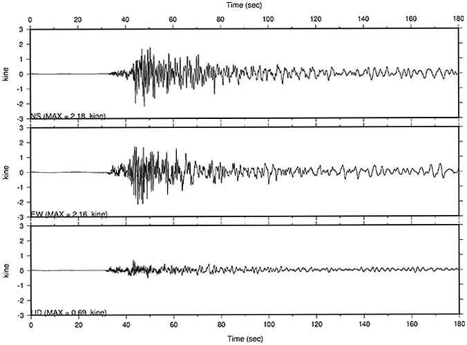地震観測波形記録の例