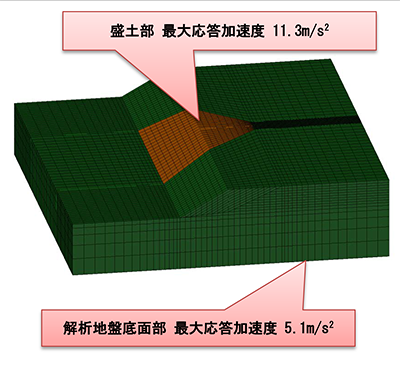 case1：基礎地盤と同等（3次元モデル）