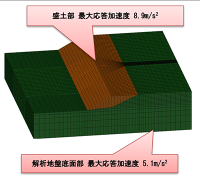 case2：盛土部と同等（2次元相当モデル）