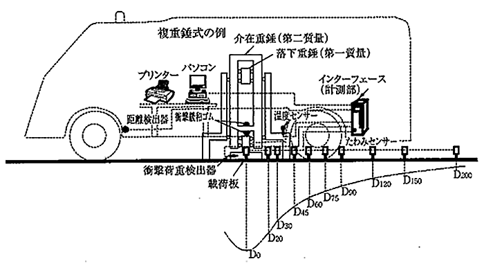 【ＦＷＤの概要図】