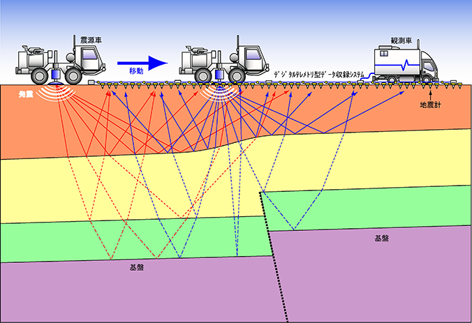 P波反射法模式図